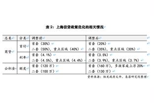 洛杉矶时报：梅西在美国年收入约5000万-6000万美元，MLS最高